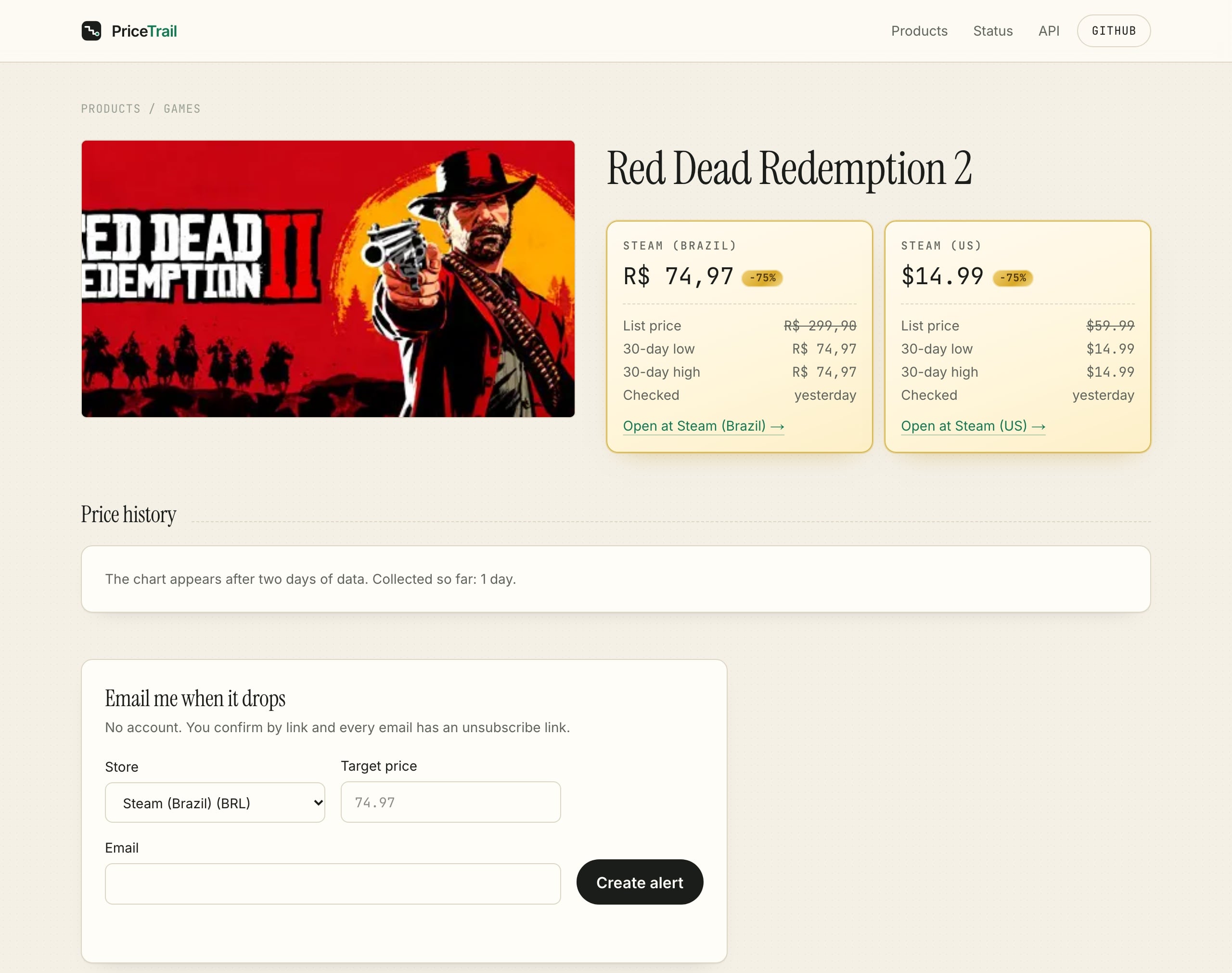 PriceTrail product page for Red Dead Redemption 2: price per store with list price and 30-day range, the price history block and the email alert form
