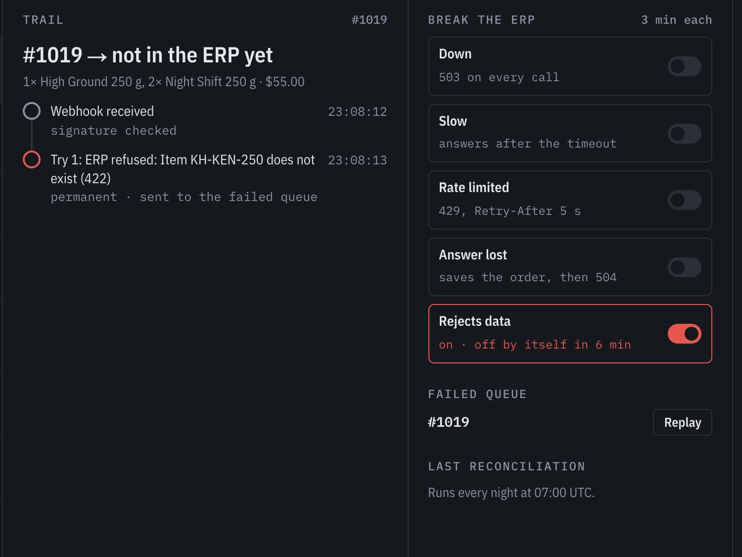 Handoff console with Rejects data on: order #1019 was refused with a 422 and sits in the failed queue with a Replay button